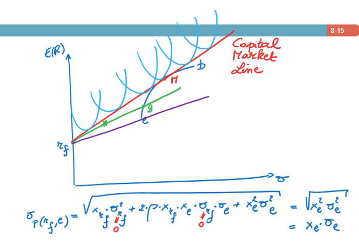 Explain this diagram