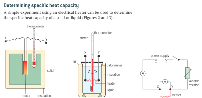 <ul><li><p>Use c = IVt/(m<strong>Δ</strong>θ)</p></li></ul><p></p>