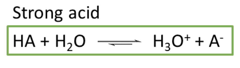 <ul><li><p>complete ionization (only forward reaction)</p></li><li><p>contains weak conjugate base</p></li></ul>