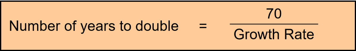 <p>When the price of a good/service increases, the consumer is motivated to buy <strong>less </strong>of the good</p>