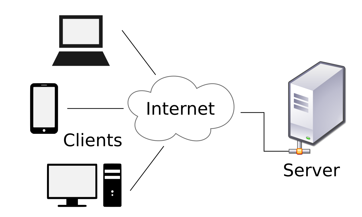 <p>Client-Server Model</p>
