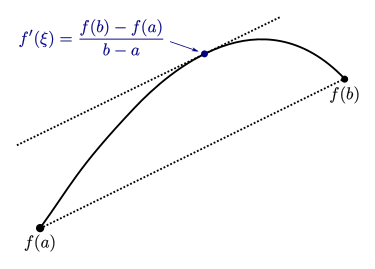 <p>$$f^{\prime}\left(c\right)=\frac{f\left(b\right)-f\left(a\right)}{b-a}$$ , IROC = AROC if… f(x) is continuous on [a,b] abd differentiable on (a,b), then somewhere IROC = AROC</p>