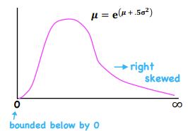 <p>Used to model the probability distribution of asset prices - described by the mean and variance of its associated normal distribution </p><p>Relationship between lognormal and normal distribution - A variable Y follows a lognormal distribution if LN(Y) is normally distributed </p><p></p>
