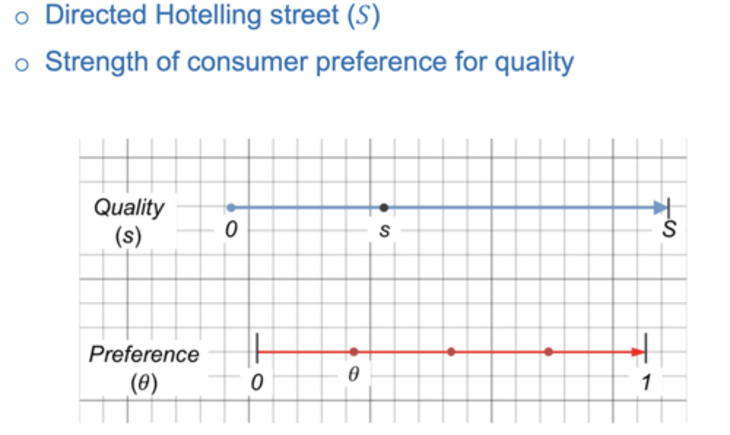 <p>• Same product with various quality (one attribute)</p><p>• No production constraints</p><p>• Same marginal cost: 𝑐1 = 𝑐2 = 𝑐 = 0 (quality independence)</p>