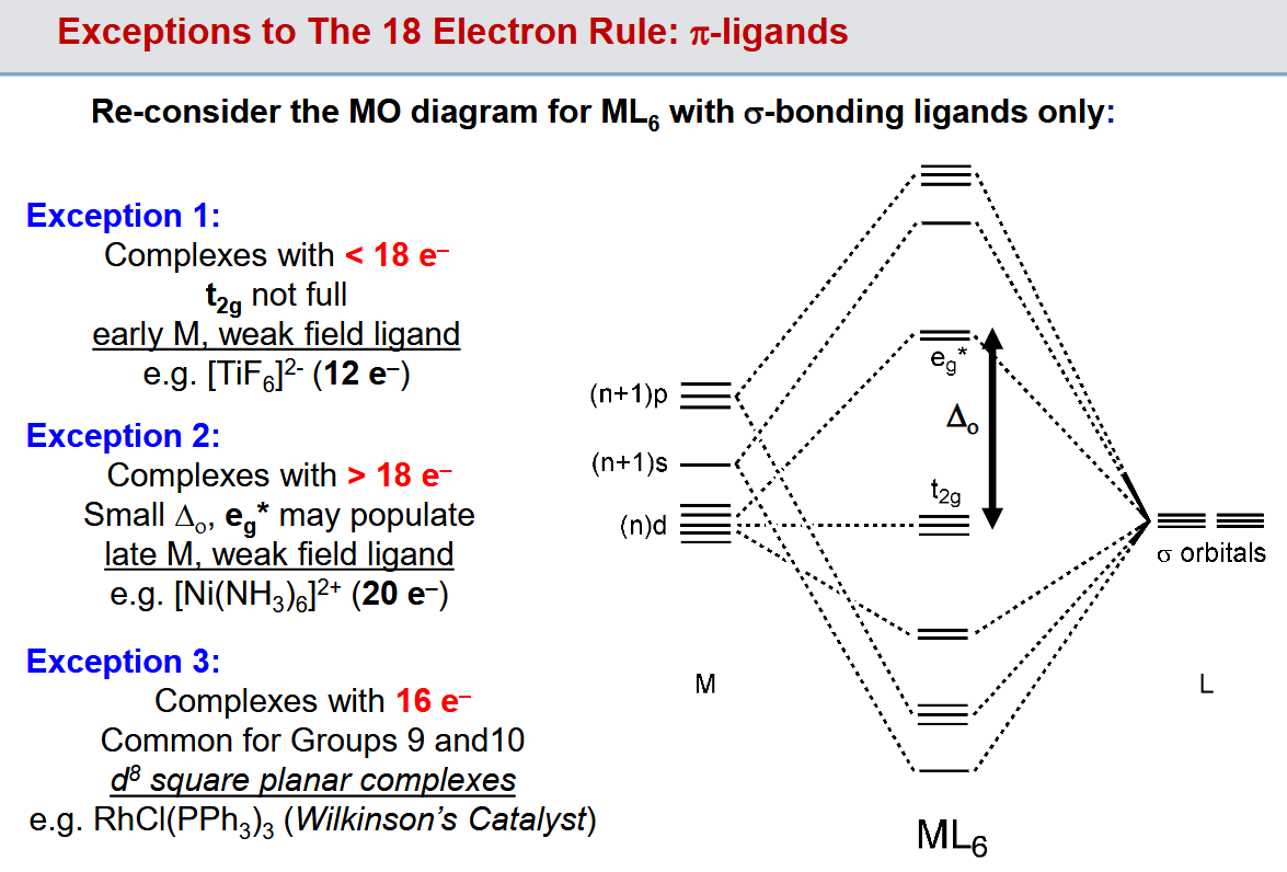 <p>Main one is square planar complexes in which we only have 2 non-bonding orbitals thanks to the eg and t2g orbitals “swapping” energies</p>