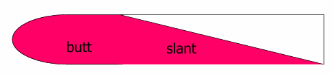 <p><strong>Test type:</strong> TSI test (Triple sugar Iron)<br><strong>Description:</strong> Only glucose fermentation + H2S production<br><br><strong>Red slant + Yellow Butt + Black color</strong></p>