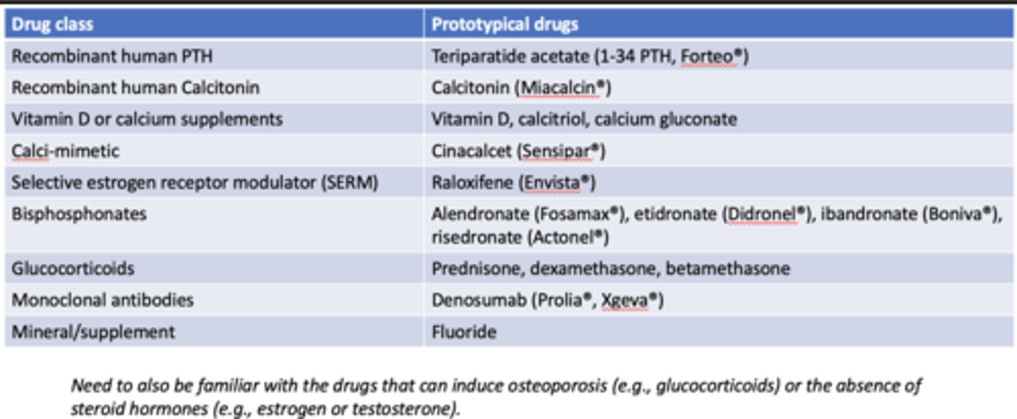 <p>drug list:</p>