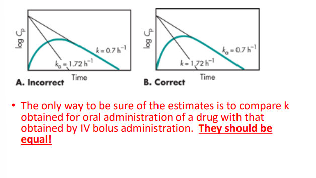 <p>When estimating the oral administration it is assumed that ka &gt; &gt; &gt; &gt; than k.</p><p>If K &gt; &gt; &gt; ka than you would fine the Ka and K to be flipped </p>