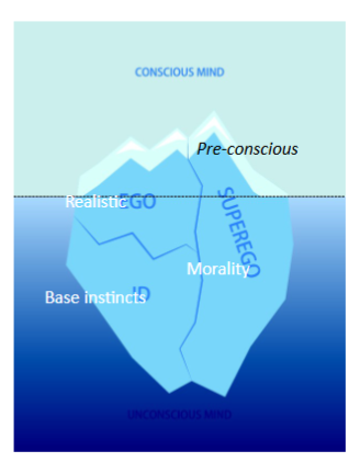 <p><span style="color: #000000">Freud believe the unconscious has a</span><span style="color: #000000"><br></span><span style="color: #000000">profound influence on what we do</span><span style="color: #000000"><br></span><span style="color: #000000">and how we feel in day-to-day life.</span><span style="color: #000000"><br></span><span style="color: #000000">• Psychopathology caused by unresolved</span><span style="color: #000000"><br></span><span style="color: #000000">childhood conflicts and repressed desires.</span><span style="color: #000000"><br></span><span style="color: #000000">• Only through gaining awareness of</span><span style="color: #000000"><br></span><span style="color: #000000">unconscious processes can individuals</span><span style="color: #000000"><br></span><span style="color: #000000">resolve and recover</span></p>