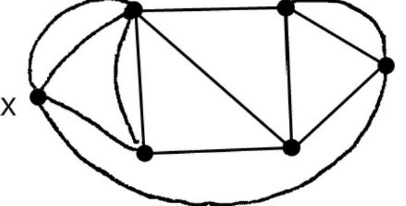 <p>An Euler Circuit is a path that traverses each edge of a graph exactly once, reaches every vertex, and returns to the starting vertex.</p>