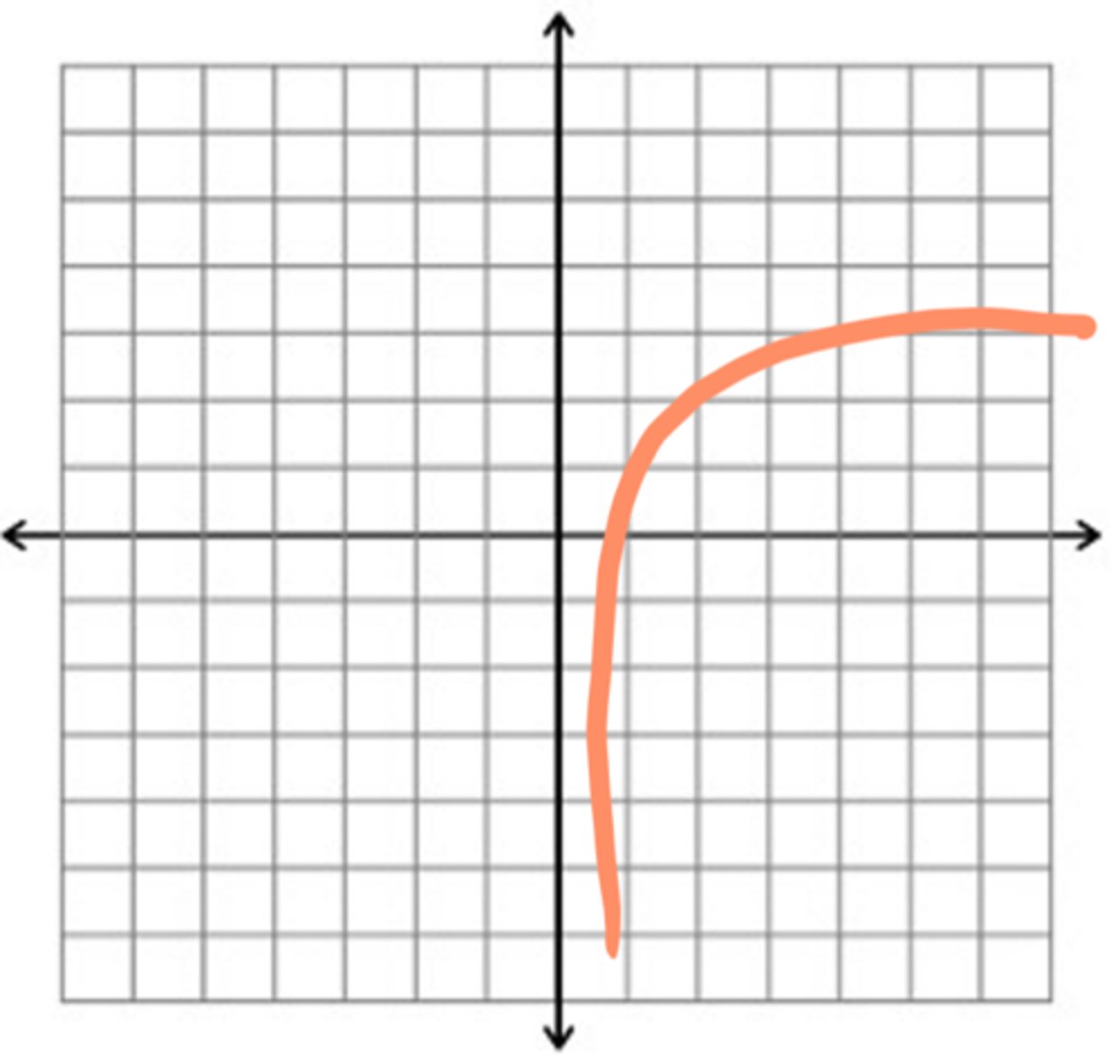 <p>name this graph</p>