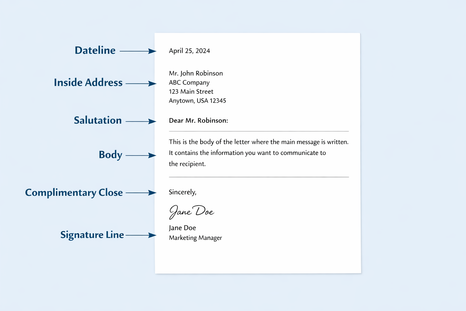 <p>A standard business letter follows this order:</p><ol><li><p><strong>Dateline</strong> – the date</p></li><li><p><strong>Inside address</strong> – recipient’s name and address</p></li><li><p><strong>Salutation</strong> – the greeting</p></li><li><p><strong>Body</strong> – the message</p></li><li><p><strong>Complimentary close</strong> – “Sincerely,”</p></li><li><p><strong>Signature line</strong> – sender’s name and title</p></li></ol><p></p>