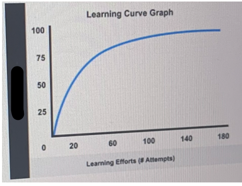 <p>What is the y-axis? </p>