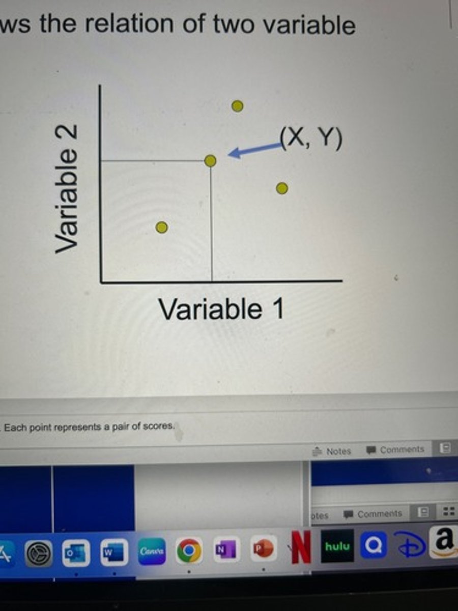 <p>Shows the relation of two variable</p>