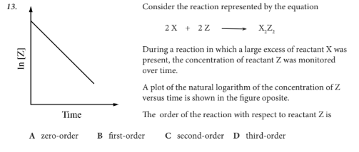 <p>The order of the reaction with respect to reactant Z is</p>