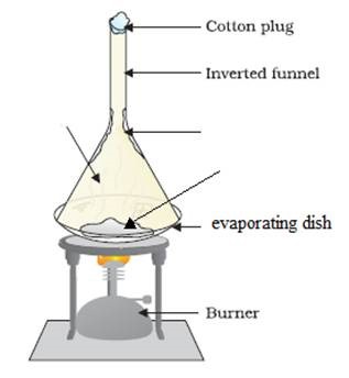<p>ammonium chloride <strong>⇌ </strong>ammonia + hydrogen chloride</p><p>NH<sub>4</sub>Cl (s) ⇌ NH<sub>3 </sub>(g) + HCl (g)</p><p></p><p>Heating the ammonium chloride produces ammonia and hydrogen chloride gases; however, as the hot gases cool down, they recombine to form the solid ammonium chloride.</p>