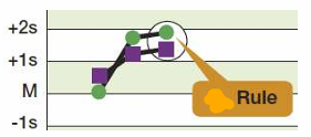 <p>Illustration of what rule?</p>