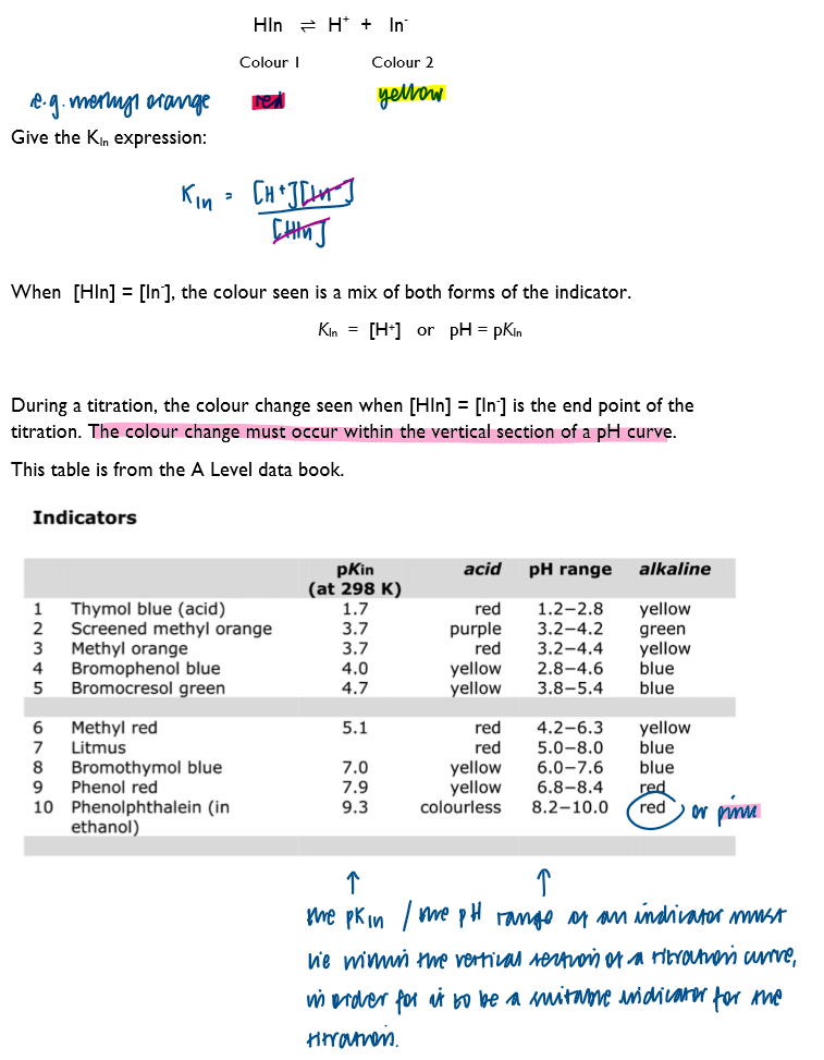 <p>Indicators are weak acids. The formula of an indicator is written as HIn. The important property of an indicator is that its colour in acidic solution must be distinctly different to its colour in alkaline solution.</p>