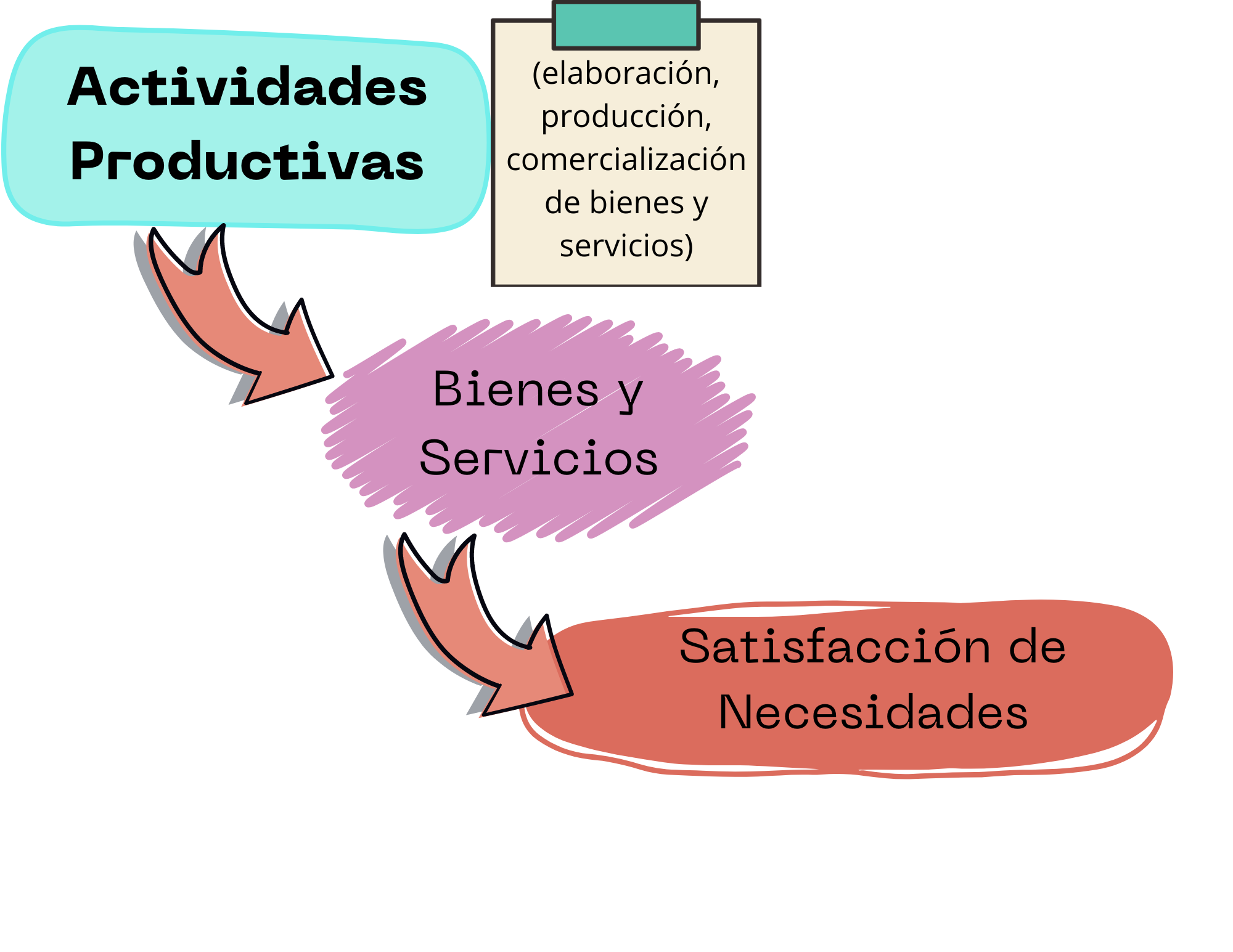 <p><strong>Satisfacción de Necesidades</strong></p>