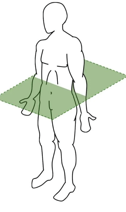 <p>what plane? what type of rotation? what axis?</p>