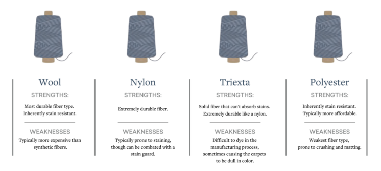 <p>type “alr”</p>