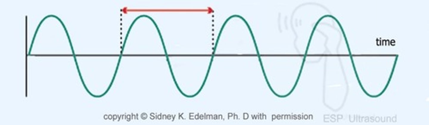 <p>à Time start from one cycle to start another cycle.</p><p>• Unit: μs</p><p>• Determined by Sound source.</p><p>• Not adjustable</p><p>• Period inversely related to Frequency.</p>