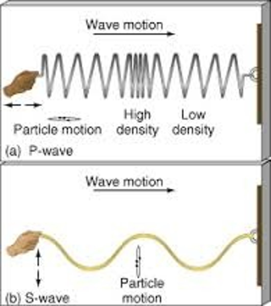 <p>the transfer of energy without transferring matter.</p>