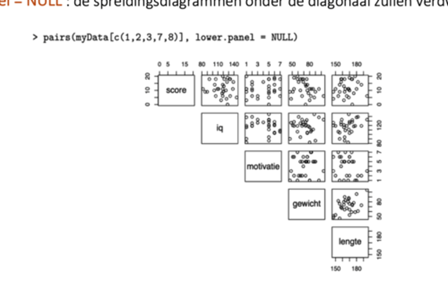 <p>"pairs" zal alle paarsgewijze spreidingsdiagrammen tekenen: het is een tabel met allerlei bidimensionale spreidingsdiagrammen</p><p>! voor nominale variabelen zijn de corresponderende spreidingsdiagrammen niet relevant -> aan R een lijst geven van de variabelen waarvoor we wel een diagram willen</p>