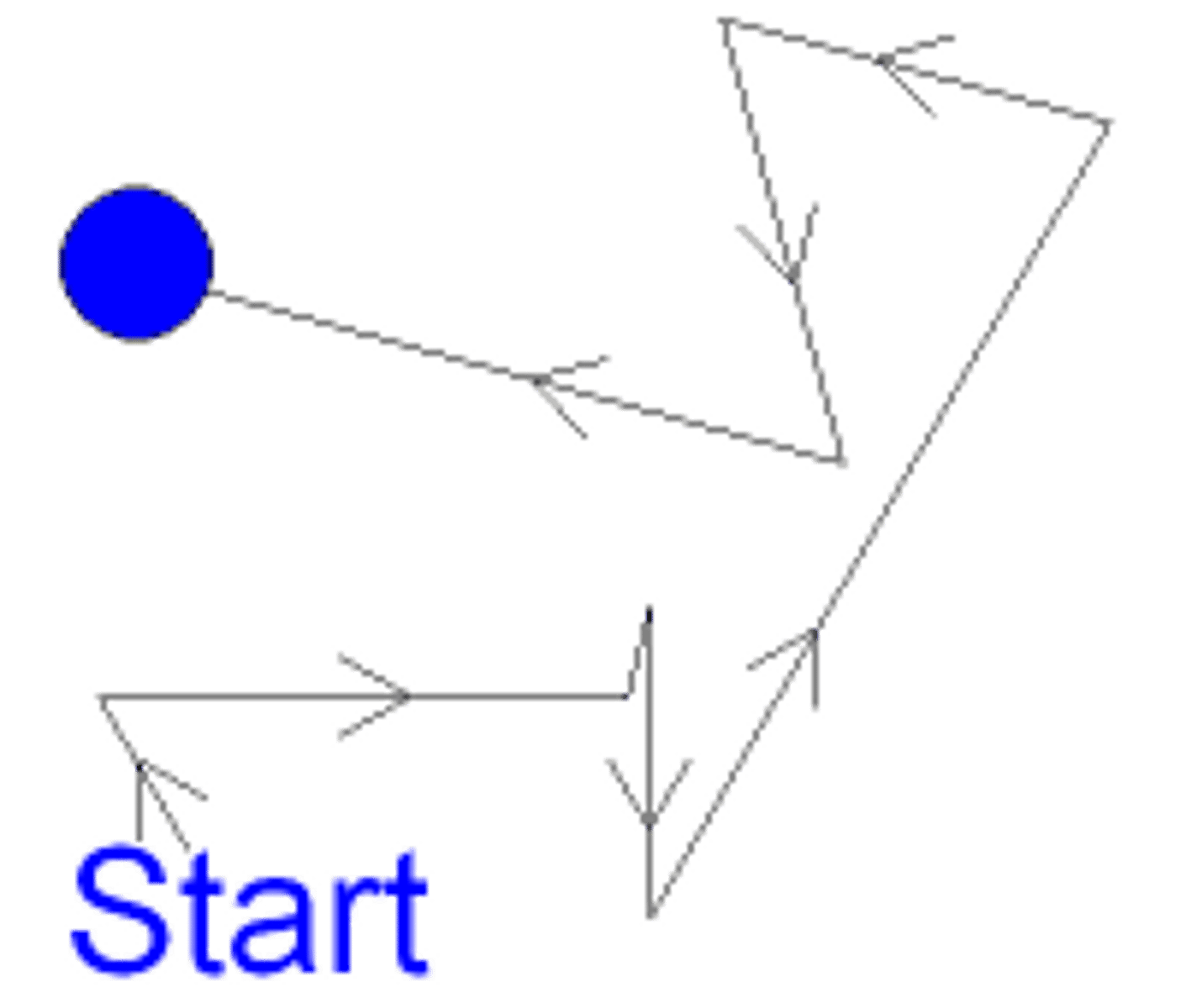 <p>Innate random movement of molecules</p><p>Natural movement</p>