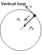 <p><span>Any center seeking force that causes an object to move in a circle</span></p>