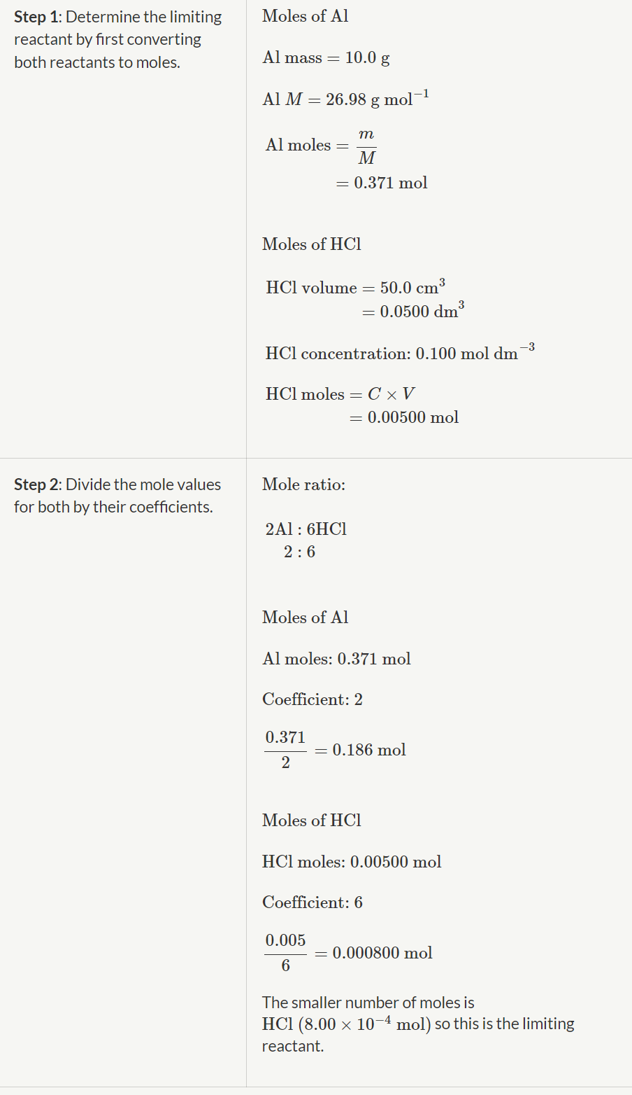<ol><li><p><span>Calculate the number of moles of each reactant.</span></p></li><li><p><span>Divide the number of moles of each reactant by their coefficient in the reaction. Compare the two numbers – the smaller number is the limiting reactant.</span></p></li><li><p><span>Use the original moles of limiting reactant, and the mole ratio to calculate the yield of the product in focus.</span></p></li></ol>
