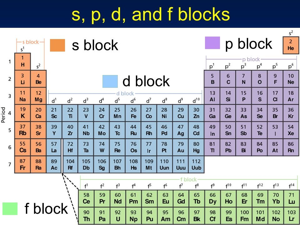 <p>Representative elements?</p>