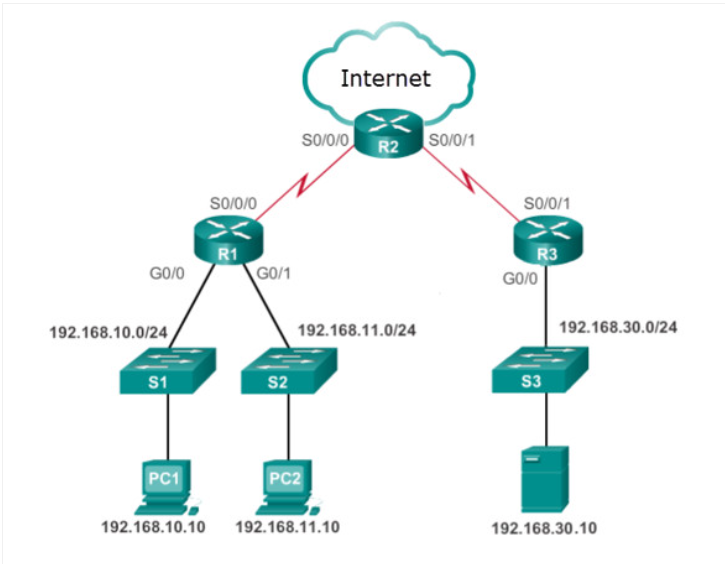 <p>Refer to the exhibit. Internet privileges for an employee have been revoked because of abuse but the employee still needs access to company resources. What is the best ACL type and placement to use in this situation?</p>