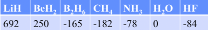 <p>Why does diborane and methane have very low melting points?</p>