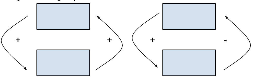 <p><span style="font-family: &quot;Times New Roman&quot;, serif">Complete the diagram</span></p>