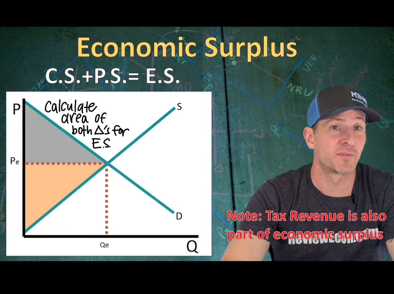 <p>Benefit gained for producers and consumers. <strong>Consumer surplus + producer surplus = economic surplus </strong></p>