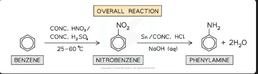 <ul><li><p>Because the nitro group can be <strong>reduced to an amino group (-NH₂)</strong>, forming phenylamine, which is a key starting material for many products.</p></li></ul><p></p>