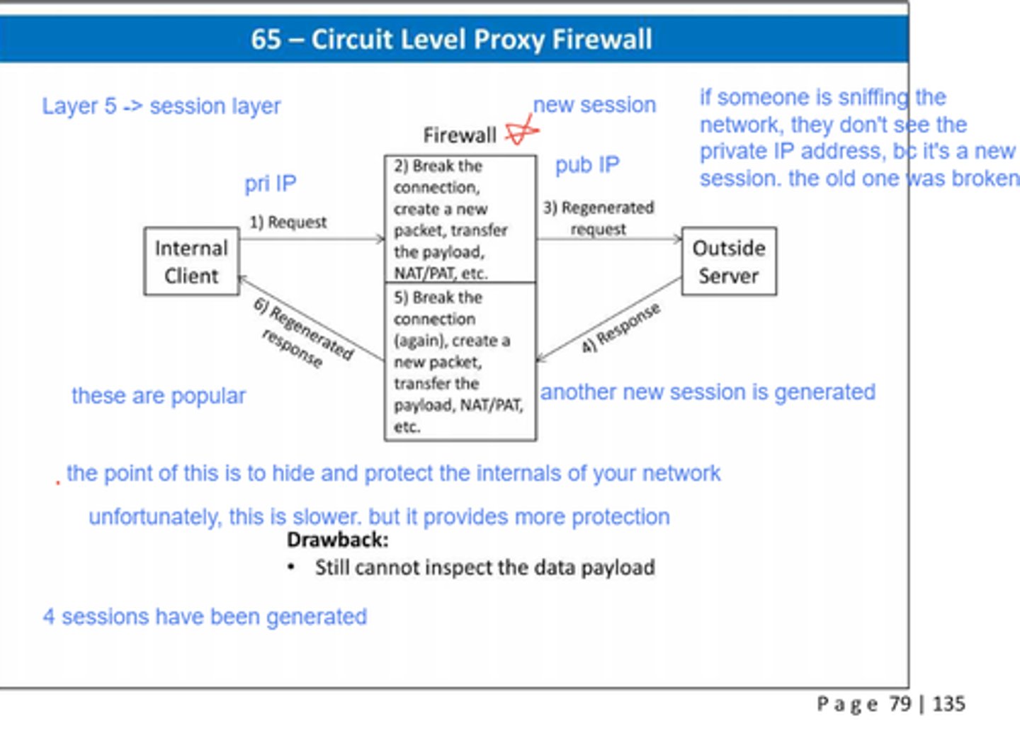 <p>They operate at the session layer (between the transport and application layer) to set up and relay TCP connections without examining the contents - they primarily determine which connections will be allowed</p>