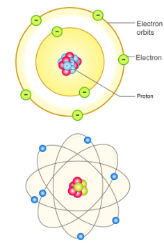 <p>Bohr Model of the Atom</p>