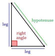 The longest side of a right triangle. It is opposite the right angle.