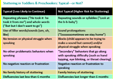 <p>Fluency Disorders</p>