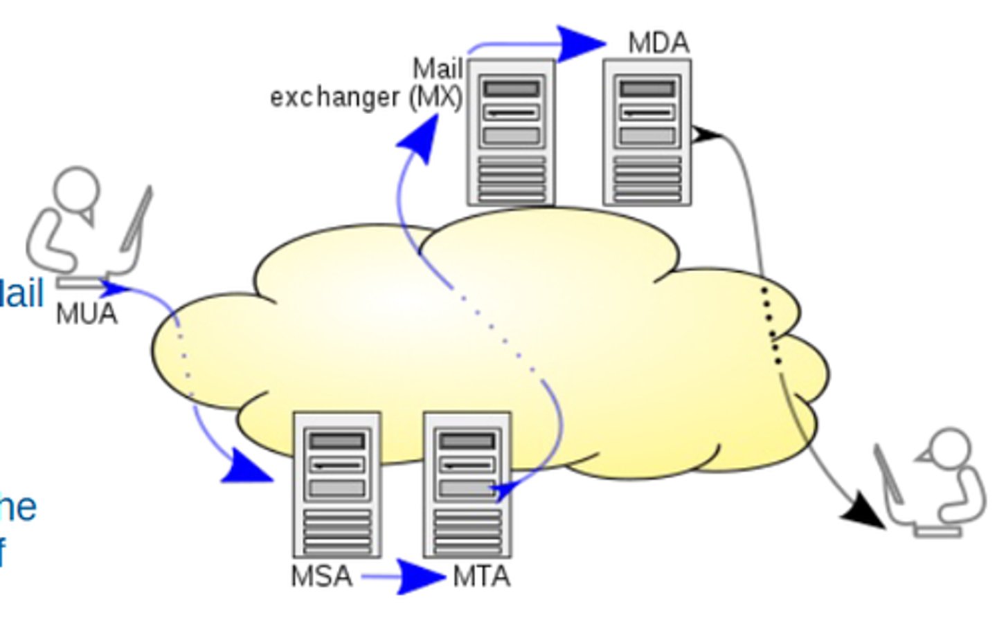 <p>/ˈtrænsfɜːr ˈeɪdʒənt/ / chất truyền nhiệt</p>