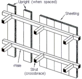 <ul><li><p>Timber sheeting </p></li><li><p>Timber bracing</p></li></ul>