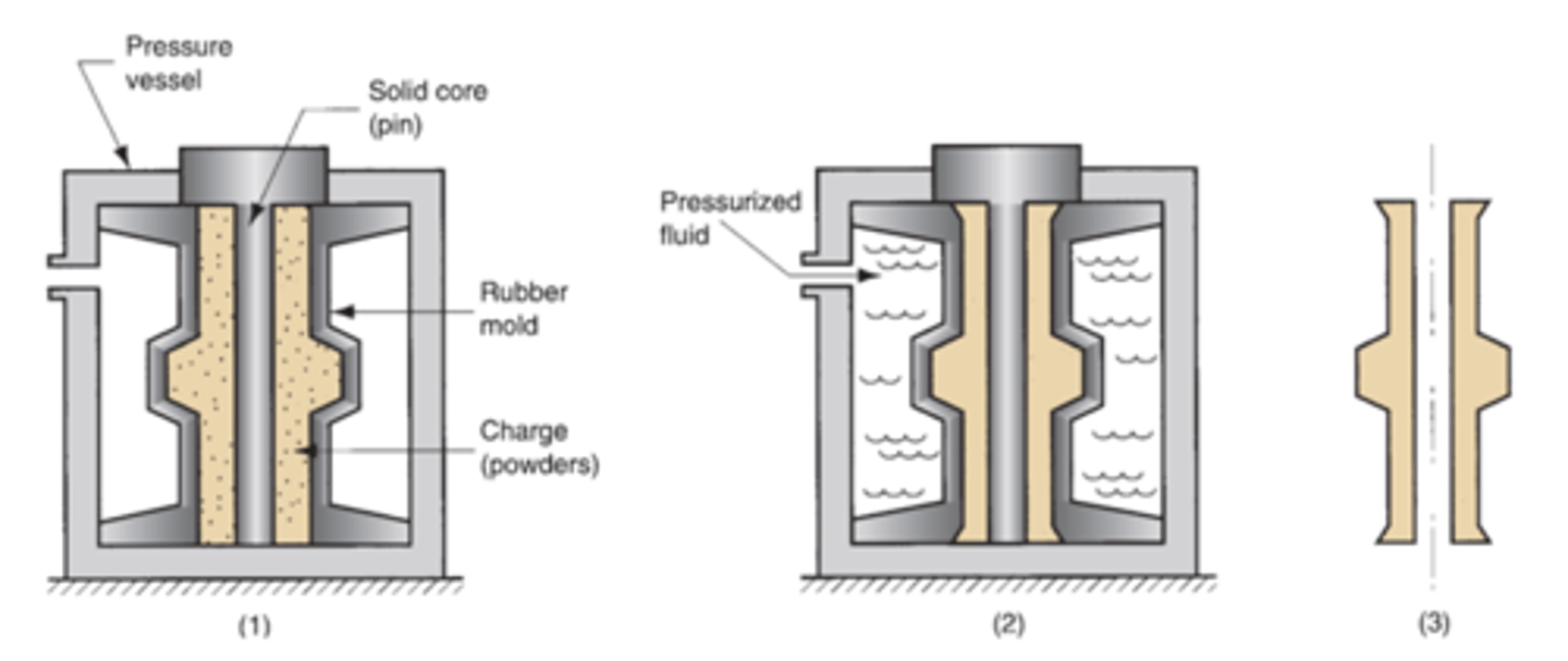 <p>In isostatic pressing, pressure is applied from all directions against the powders that are contained in a flexible mold; hydraulic pressure is used to achieve compaction. Isostatic pressing takes two alternative forms: cold isostatic pressing (CIP) and hot isostatic pressing (HIP).</p><p>The main advantages of isostatic pressing are the following:</p><p>1.Because of the uniformity of pressure from all directions and the absence of die-wall friction, it produces fully dense compacts of practically uniform grain structure and density (hence, isotropic properties), irrespective of part shape.</p><p>2.HIP is capable of handling much larger parts than those in other compacting processes.</p><p>The limitations of HIP are as follows:</p><p>1.Wider dimensional tolerances than those obtained in other compacting processes.</p><p>2.Higher equipment cost and production time than are required by other processes.</p><p>3.Applicability only to relatively small production quantities, typically less than 10,000 parts per year.</p>