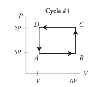 Example of a cycle