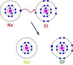 <p>Oppositely charged ions held together by electrostatic attractions</p>