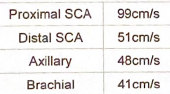 <p>Calculate the velocity ratio between the distal subclavian and axillary arteries. show calculation</p>