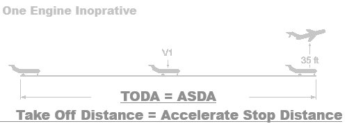 <p>V1 when the TODR <strong>= </strong>ASDR</p>