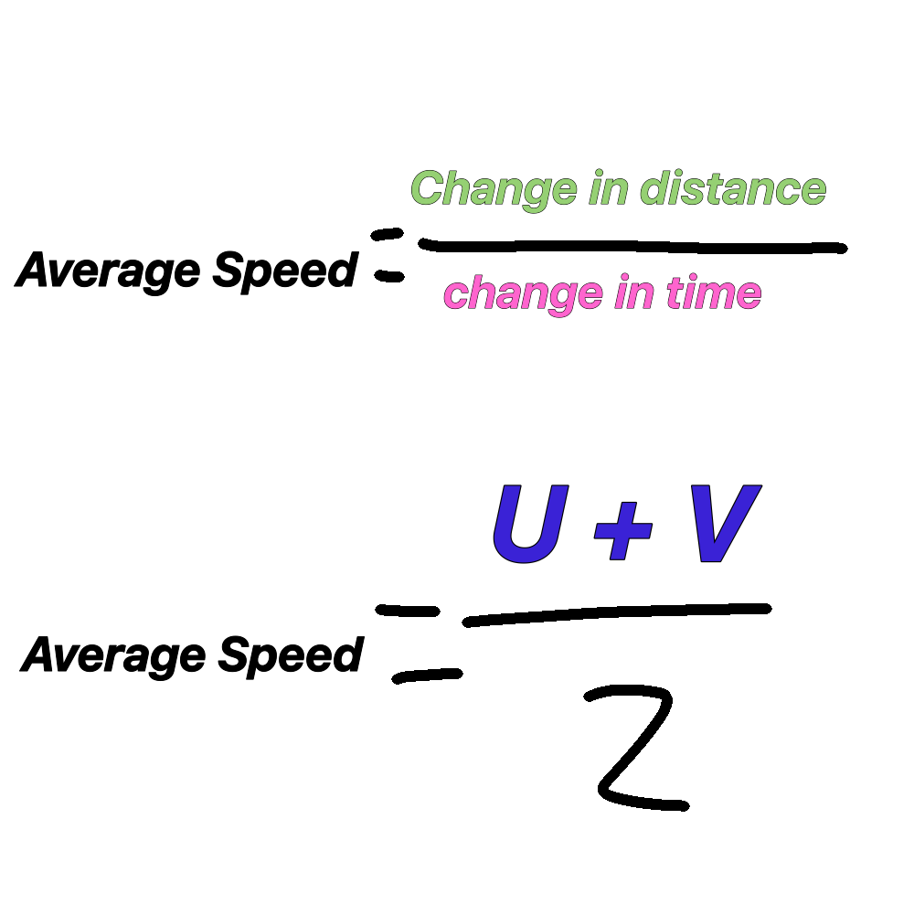 <p>measured in metres per second</p><p></p><p></p><p>=gradient of line</p>