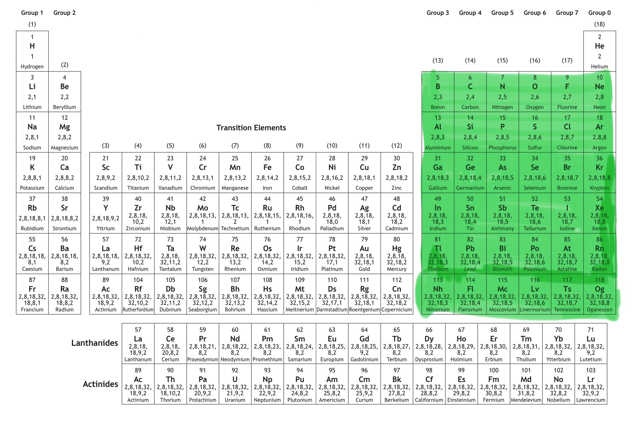 <p>Which block is this?</p>